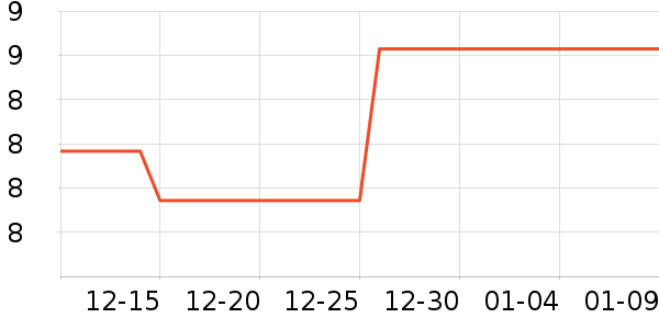 �л�������ʷ�۸�