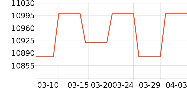 �������ƽ��ָ/������ʷ�۸�