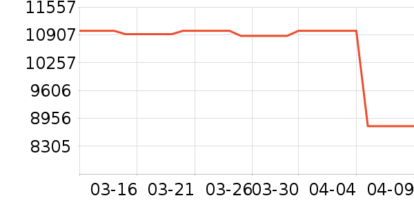 �������ƽ��ָ/������ʷ�۸�