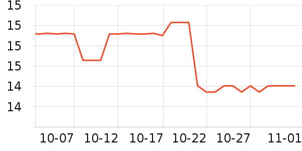 ������ʷ�۸�