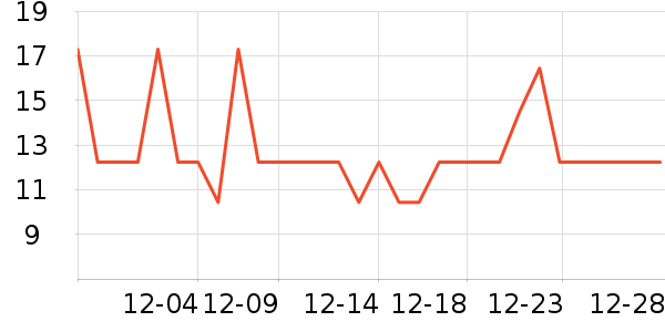 �����س���С������ʷ�۸�