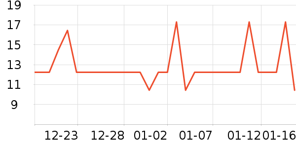 �����س���С������ʷ�۸�