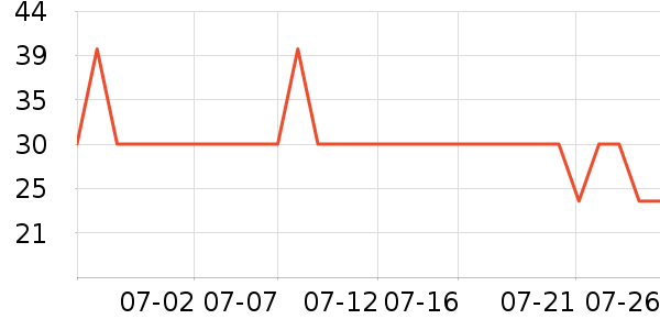 Ʈ�Ụ����/��Ĥ/������Ʒ��ʷ�۸�