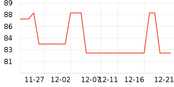 �Ź�������ʷ�۸�