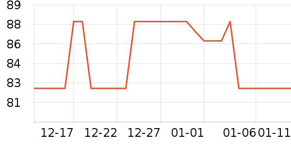 �Ź�������ʷ�۸�