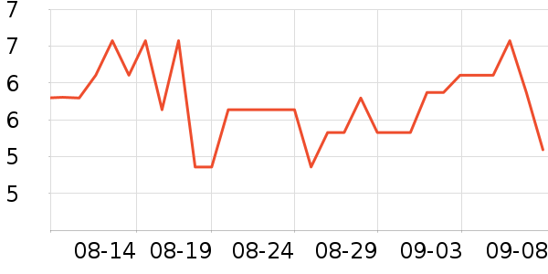 �軨һ���Բ;���ʷ�۸�