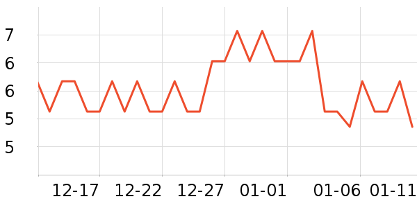 �軨һ���Բ;���ʷ�۸�