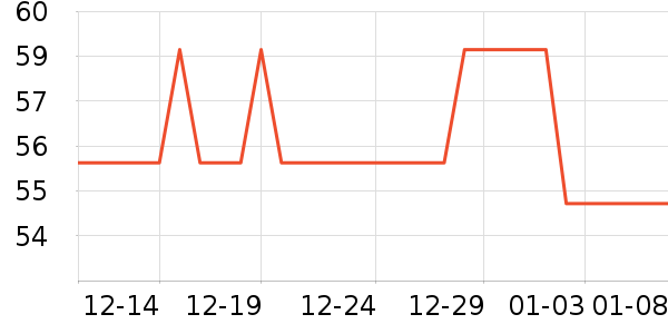 �������/������ʷ�۸�