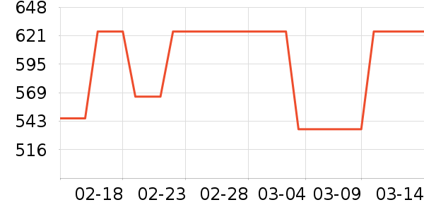 �̸߱������/ͥԺ����ʷ�۸�