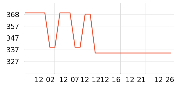 ��������ʾ����ʷ�۸�