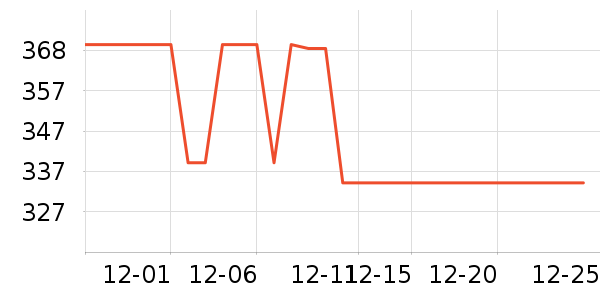 ��������ʾ����ʷ�۸�