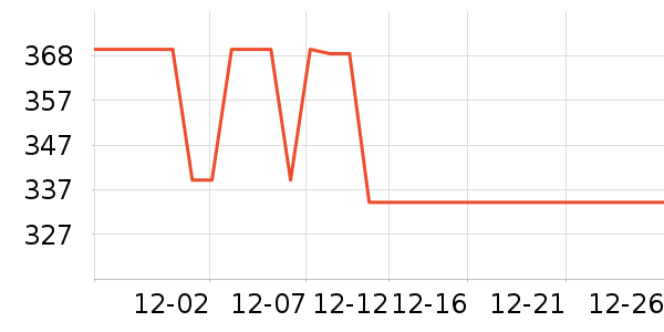 ��������ʾ����ʷ�۸�