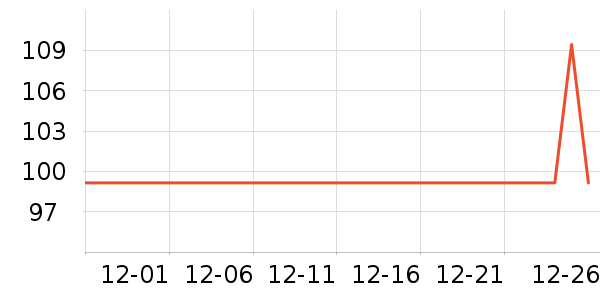 DdropsӤ��Ӫ����ʷ�۸�