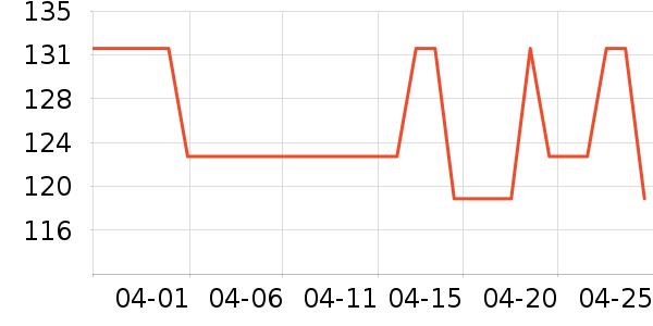 ��������ʱ������/����/������ʷ�۸�