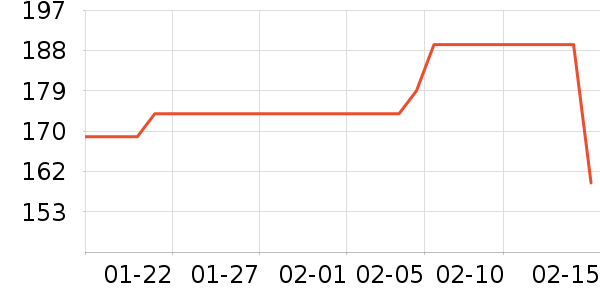 �ǵ��˶�������ʷ�۸�