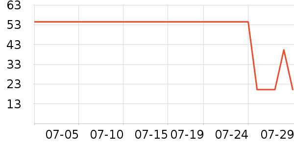 ����ѧ���ľ���ʷ�۸�