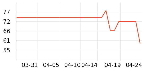 GUARDSMAN���������ʷ�۸�