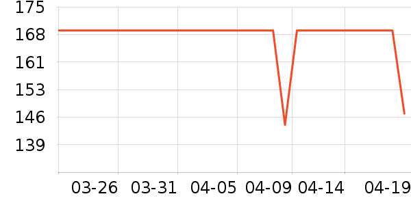 �ǵ��˶�������ʷ�۸�