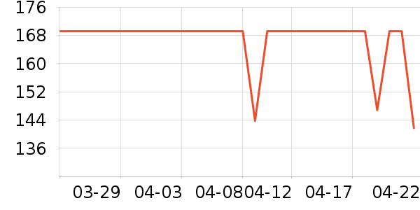 �ǵ��˶�������ʷ�۸�