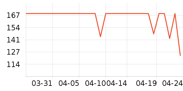 �ǵ��˶�������ʷ�۸�