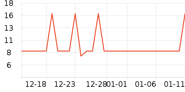 �Ź�������ʷ�۸�