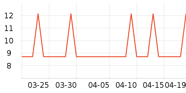 �Ź�������ʷ�۸�