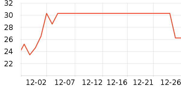 �Ž�ʿ�������������ʷ�۸�