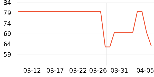 ��Ƥ������Ҿ���Ʒ��ʷ�۸�