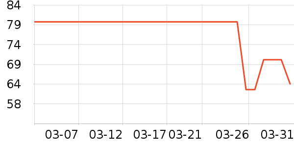 ��Ƥ������Ҿ���Ʒ��ʷ�۸�