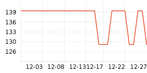 ����ϴ�·���ʷ�۸�