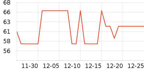 Ӯ���˶�װ��ʷ�۸�