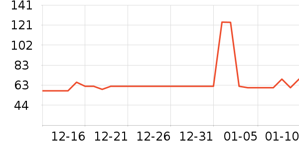 Ӯ���˶�װ��ʷ�۸�