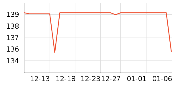 OECEŮʽ������ʷ�۸�