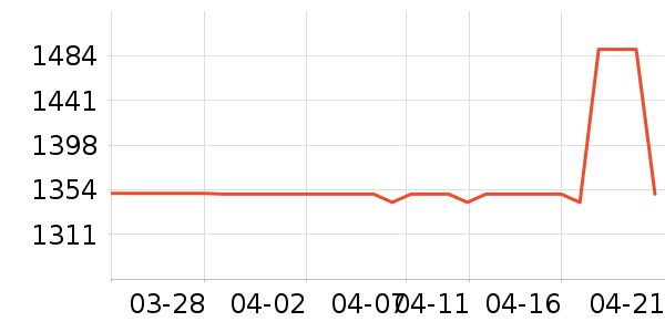 �������������������ʷ�۸�