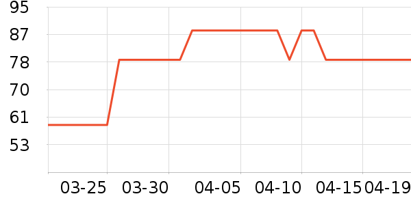 ������ѧ��Ь��ʷ�۸�