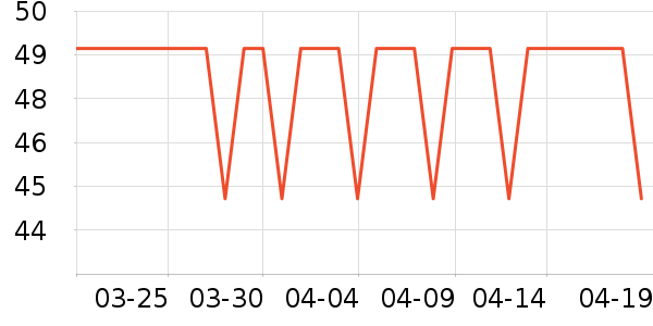 ��˹������������Ʒ��ʷ�۸�