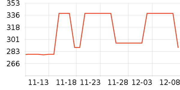 Laboratorios Vinas¶ʷ۸