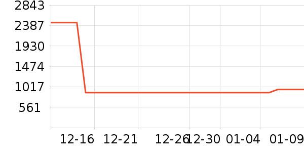 ���η�����ʷ�۸�