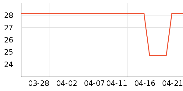 ���ɵ�����ʷ�۸�