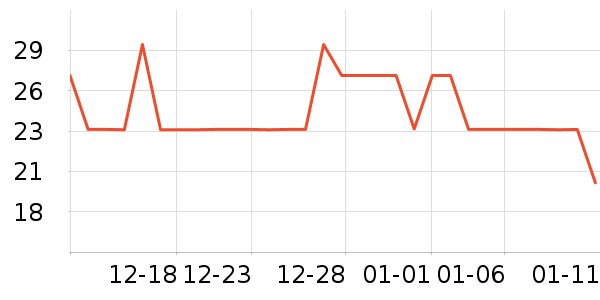 ���ɵ�����ʷ�۸�