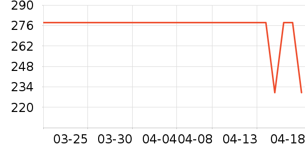 ����ʳƷ���Ѿ���ʷ�۸�