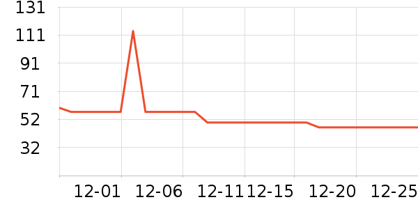 �ٷ���ţ��/��Ʒ��ʷ�۸�