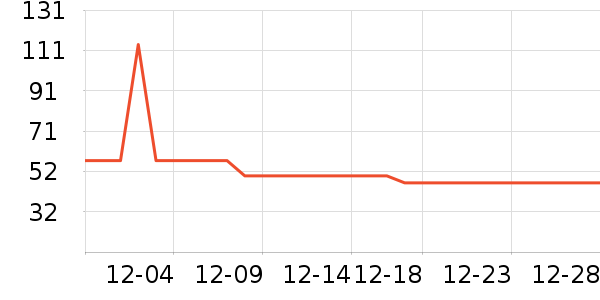 �ٷ���ţ��/��Ʒ��ʷ�۸�