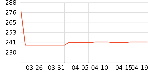 ����ʳƷ���Ѿ���ʷ�۸�