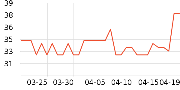 ����ʳ������ʷ�۸�