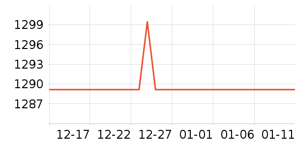 ��Ϊƽ�������ʷ�۸�