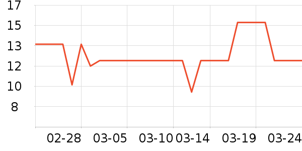 ͳһ������ʳ��ʷ�۸�