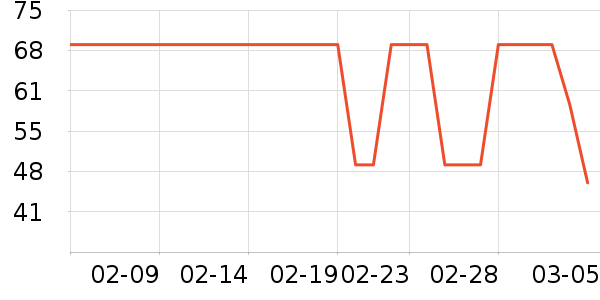 ���˷�ɹ������ʷ�۸�