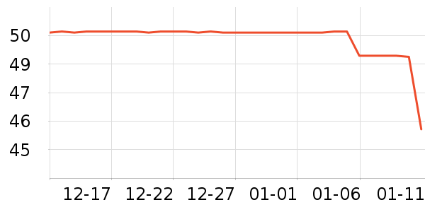 �ǵ��˶�T��/POLO����ʷ�۸�