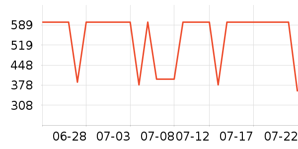 �˶�����Ϸ/��ͨ/����/IP�ܱ���ʷ�۸�